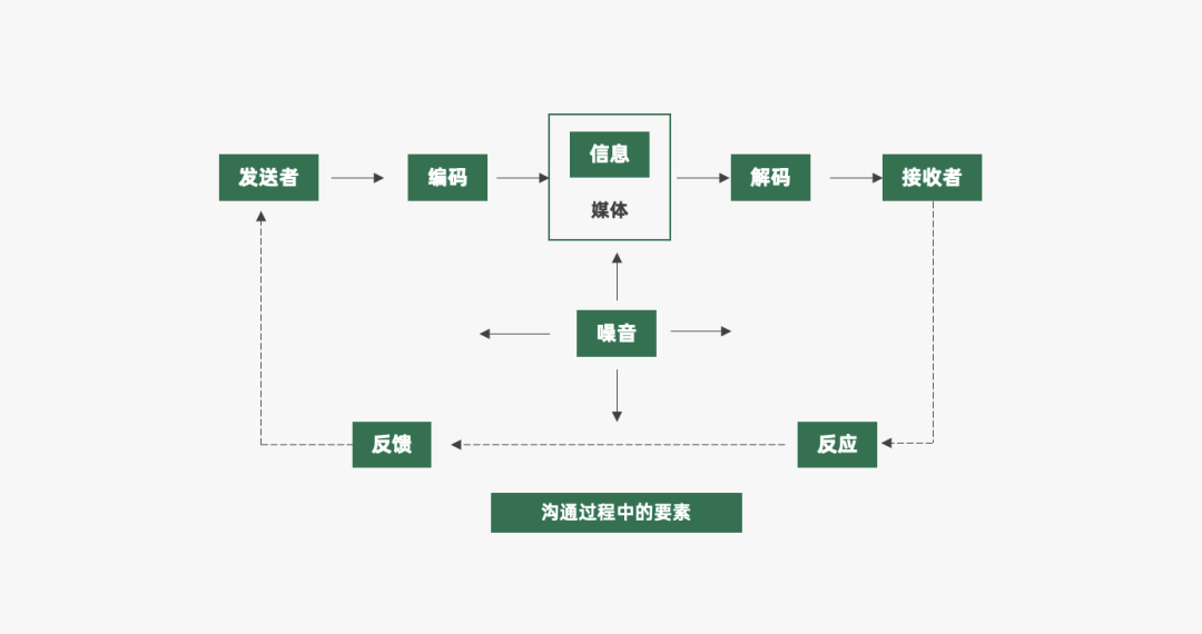 16000+字丨2022年策略人必备的66个营销模型（6.0版）